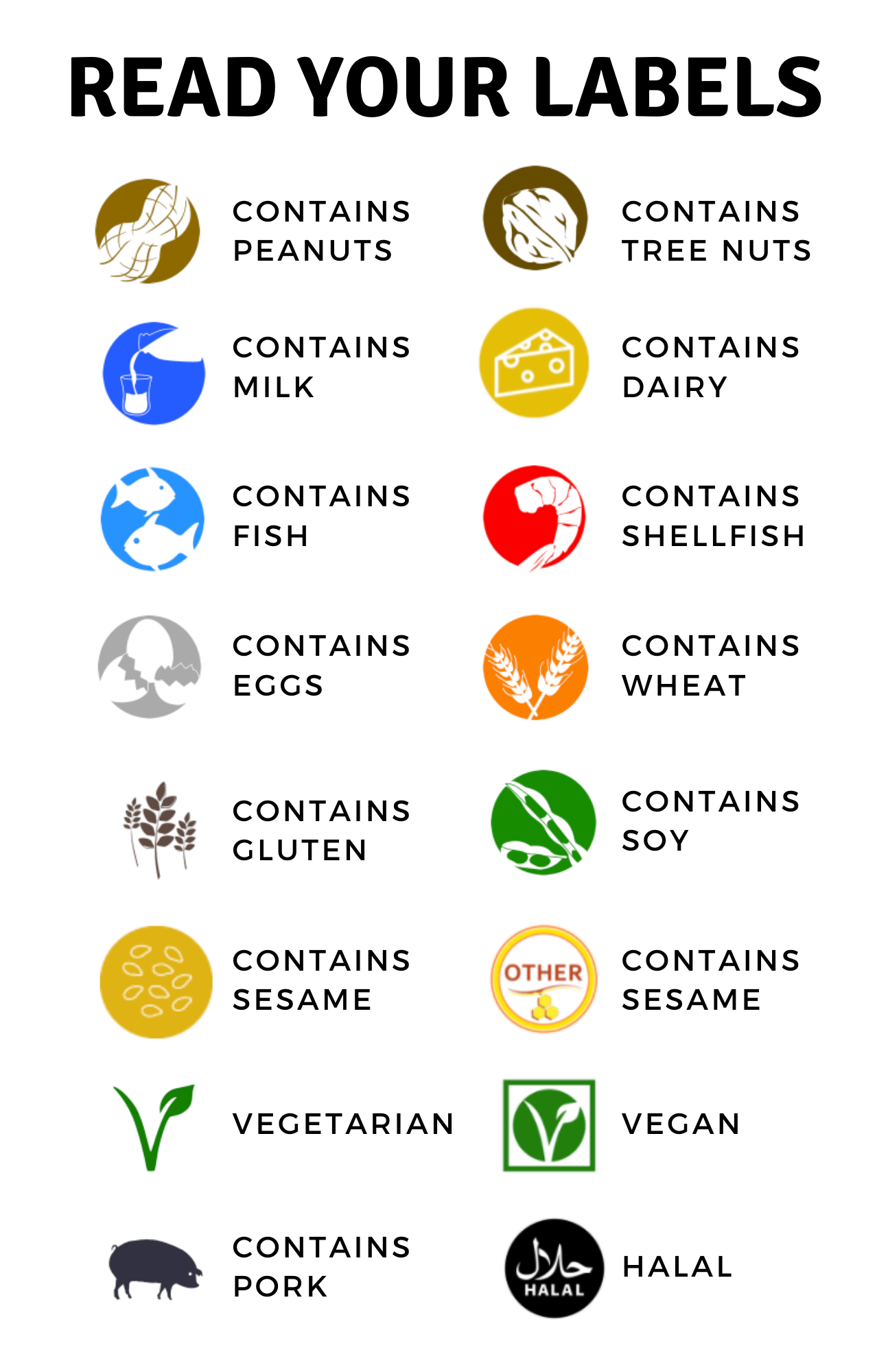 Read Your Labels Image with Allergen Icons and Labels